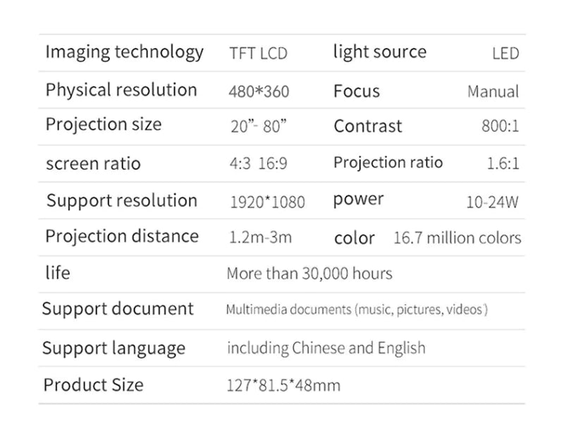 Smart Projector